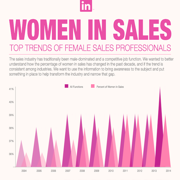 Frauen im Vertrieb Studie Infografik