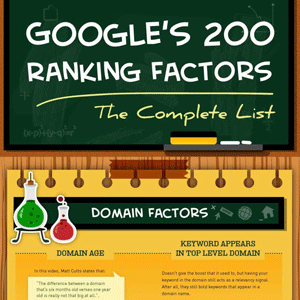 Google Rankingfaktoren Infografik