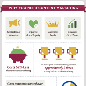 Infografik Content Marketing-300px