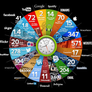 Infografik Internet in 60 Sekunden