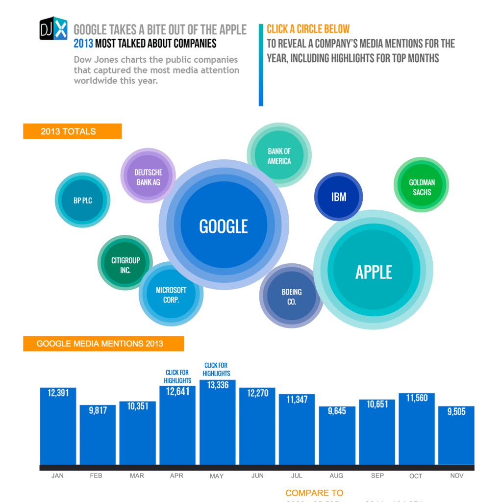 Media Mentions 2013 interaktive Infografik