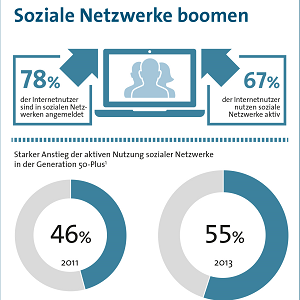 Social Media Deutschland Studie Bitkom
