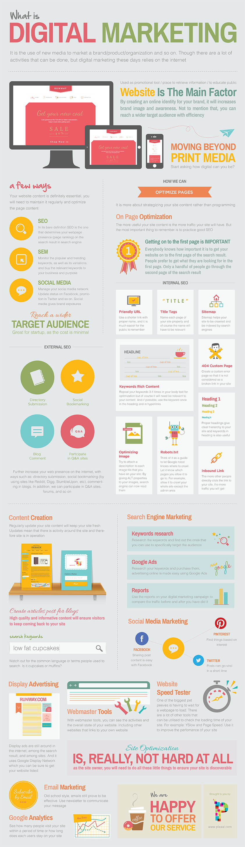 Digital Online Marketing Infografik